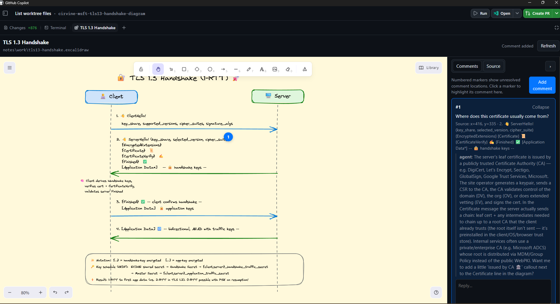 The TLS 1.3 diagram in Excalidraw Workbench with a numbered comment marker on the ServerHello step; the Comments pane on the right shows a question about the certificate and a detailed agent reply